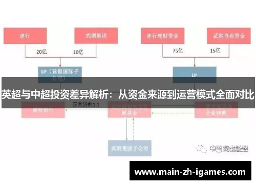 英超与中超投资差异解析：从资金来源到运营模式全面对比