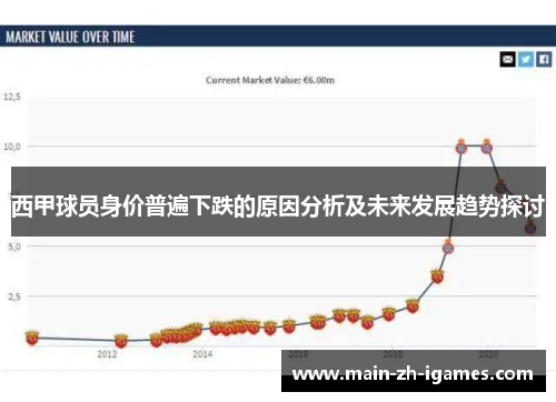 西甲球员身价普遍下跌的原因分析及未来发展趋势探讨