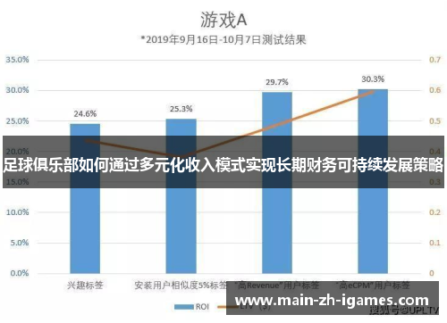 足球俱乐部如何通过多元化收入模式实现长期财务可持续发展策略