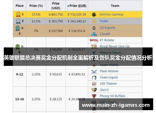 英雄联盟总决赛奖金分配机制全面解析及各队奖金分配情况分析 英雄联盟总决赛奖金分配机制全面解析及各队奖金分配情况分析