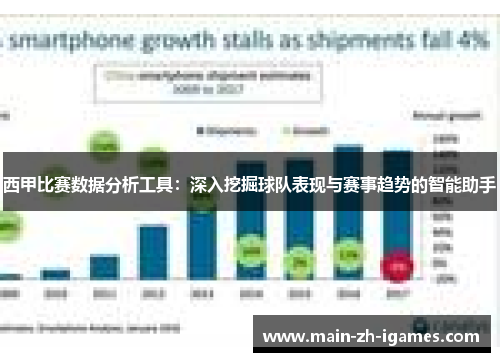 西甲比赛数据分析工具：深入挖掘球队表现与赛事趋势的智能助手
