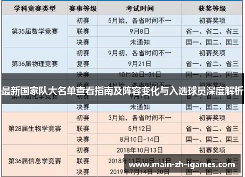 最新国家队大名单查看指南及阵容变化与入选球员深度解析