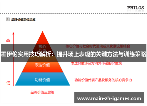 霍伊伦实用技巧解析：提升场上表现的关键方法与训练策略